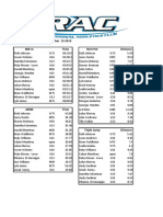 Results Nov 19 2019