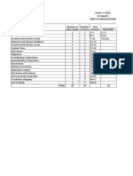 Grade 11 STEM 1st Quarter Table of Specifications