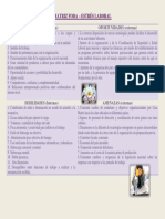 Matriz FODA Aplicada Al Stress Laboral PDF