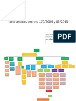 Análisis decreto 170/2009 83/2015 integración