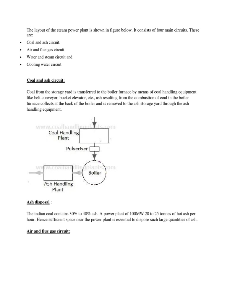 Coal and ash circuit coal and ash circuit air and flue gas circuit
