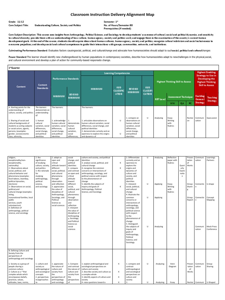 Classroom Instruction Delivery Alignment Map | PDF | Socialization ...
