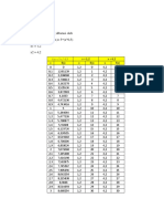 Luas area terbatas oleh persamaan f(x)=5*(x^0.5) antara x1=1.2 dan x2=4.2