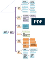 Mapa Conceptual 1 - Psicologia Politica