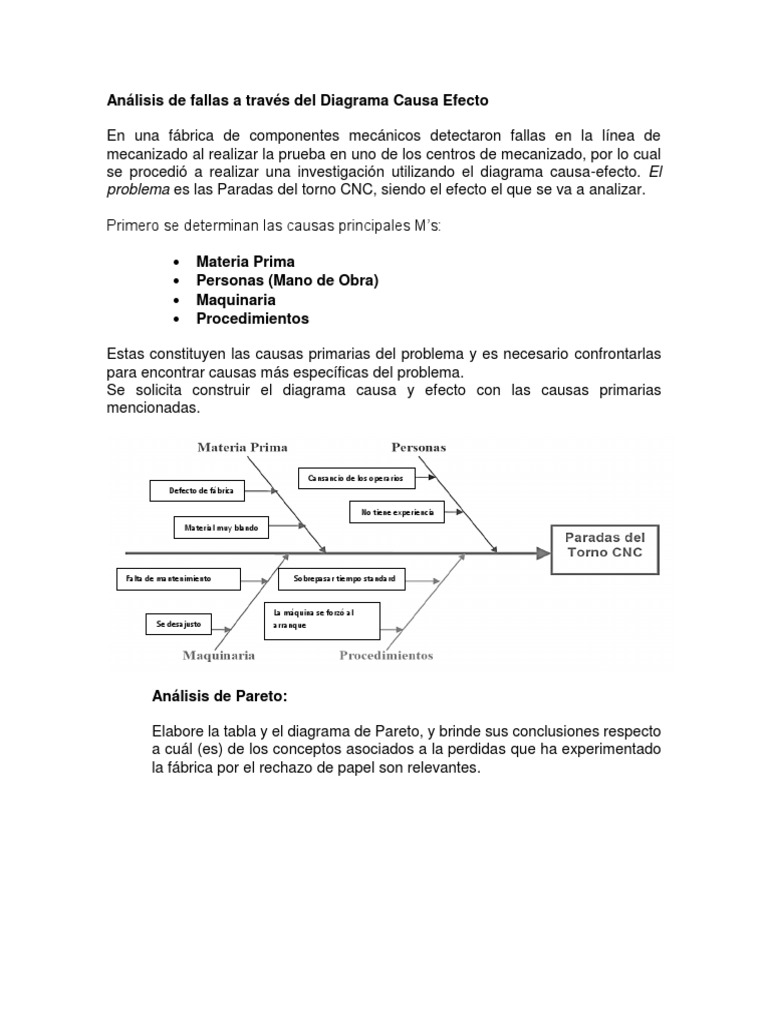Análisis de Fallas en Torno CNC | PDF | Business