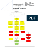 Flow Chart Sabotage