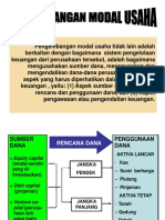 10 Pengembangan Sumber Dana