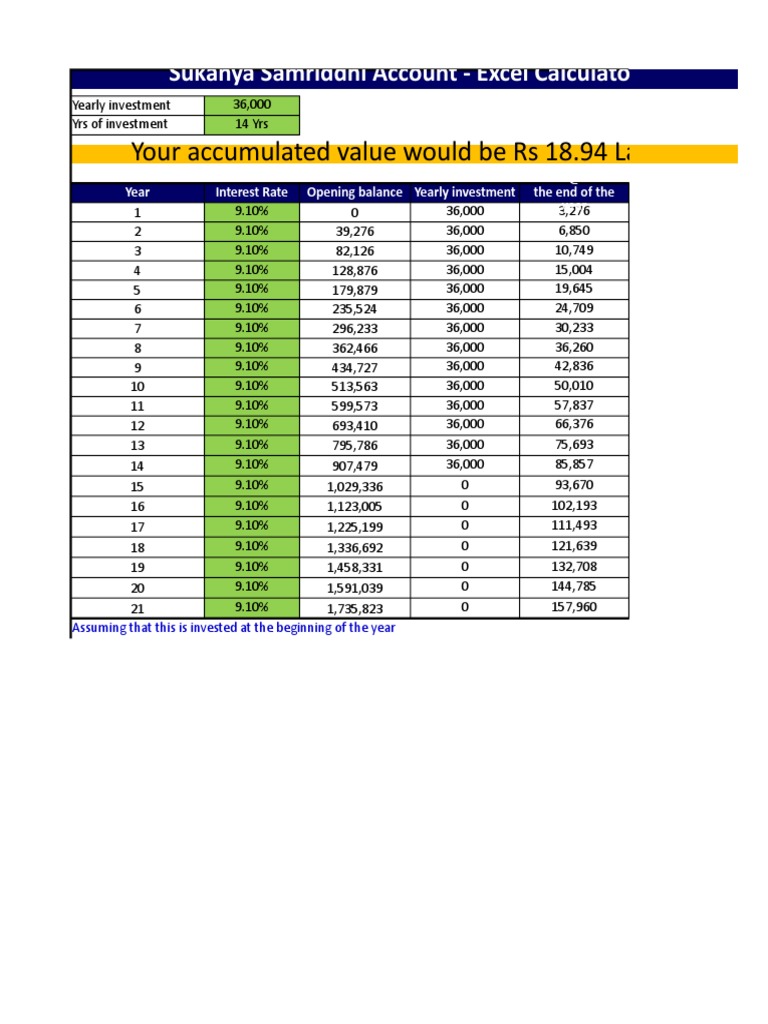 Sukanya Samriddhi Excel Calculator | PDF | Interest | Personal Finance
