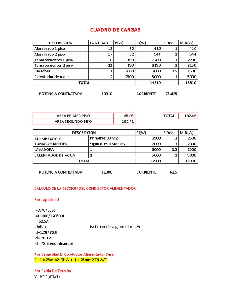 Cuadro de Cargas Instalaciones Electricas Poder (Física) Ingeniería