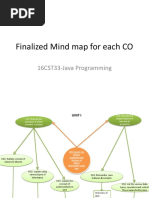 Finalized Mind Map For Each CO: 16CST33-Java Programming