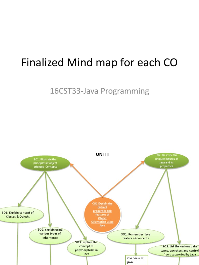 Finalized Mind Map For Each CO: 16CST33-Java Programming | PDF | Method ...