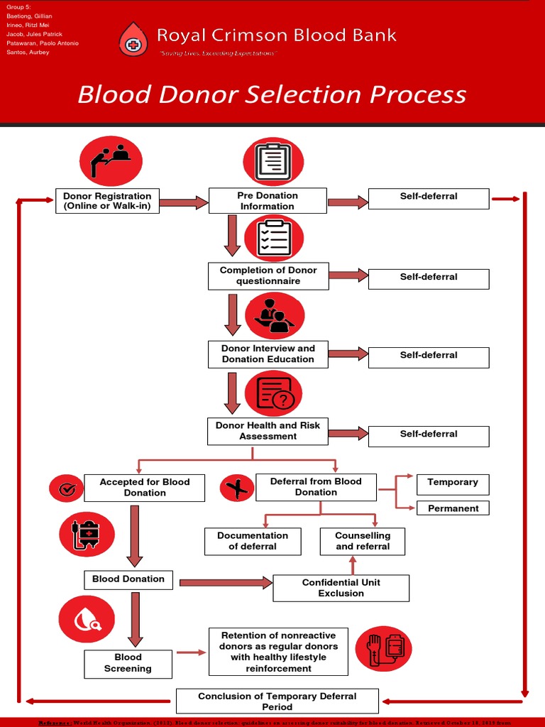 flowchart-1-pdf-blood-donation-hematology