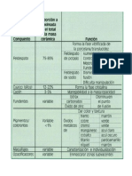 Composición de Las Porcelanas Dentales