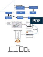 PROPOSED WIFI SETUP (General Design)