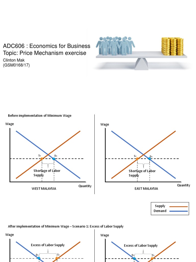 ADC606: Economics For Business Topic: Price Mechanism Exercise | PDF ...