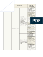 Tabla de Valores de Estandares Minimos Completa