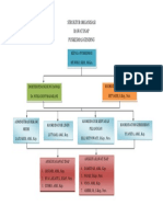 Struktur Organisasi