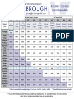 Incoterms ® 2010 Rules Chart of Responsibility