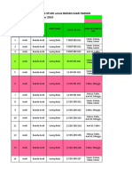 Tabel Resume Kimia Bna (16-29 September)