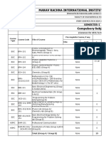 Manav Rachna International Institute B.Tech Study Scheme Semester 1-4