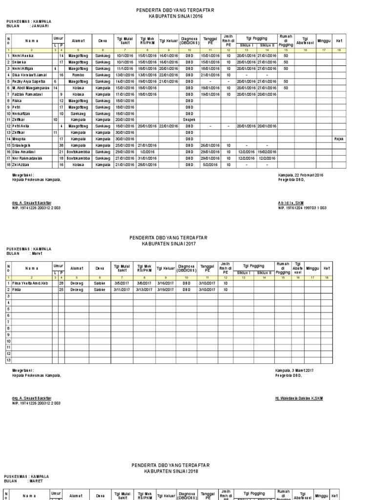 Data Penderita DBD Sinjai 2016-2018 | PDF