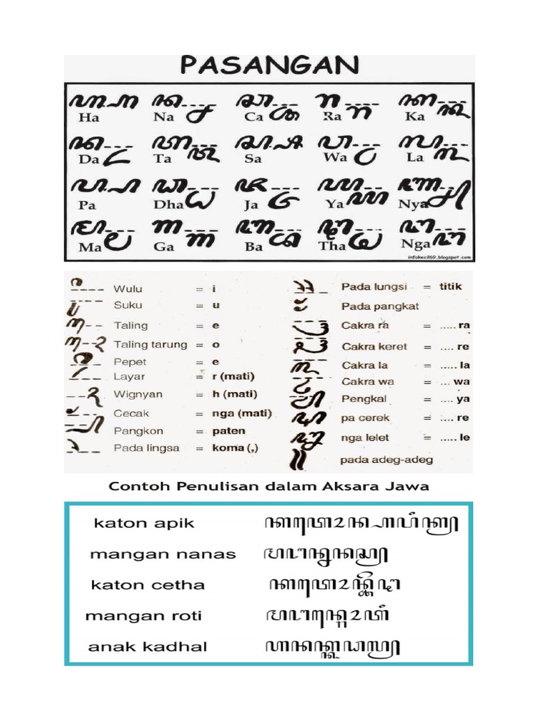 Aksara Jawa Lengkap
