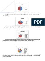 54% 46% Female Male