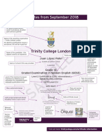 Trinity's Certificates From Sept 2018 - Language