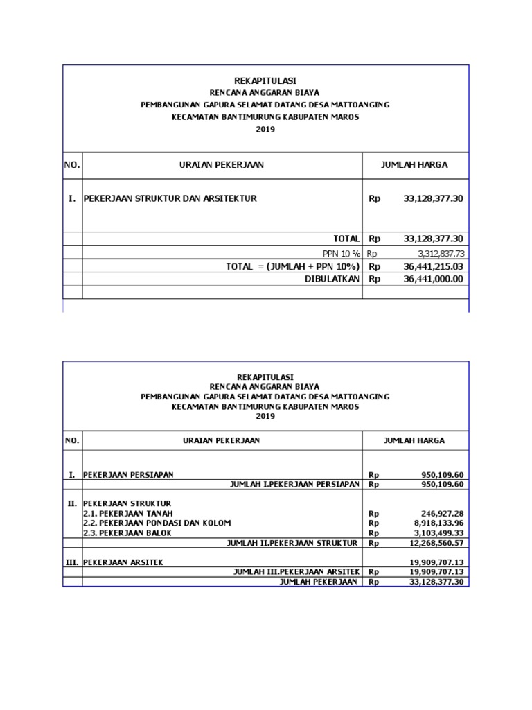 Rab Gerbang Desa | PDF