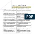 Difference Between DFMEA & PFMEA