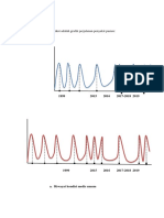 Berikut Adalah Grafik Perjalanan Penyakit Pasien