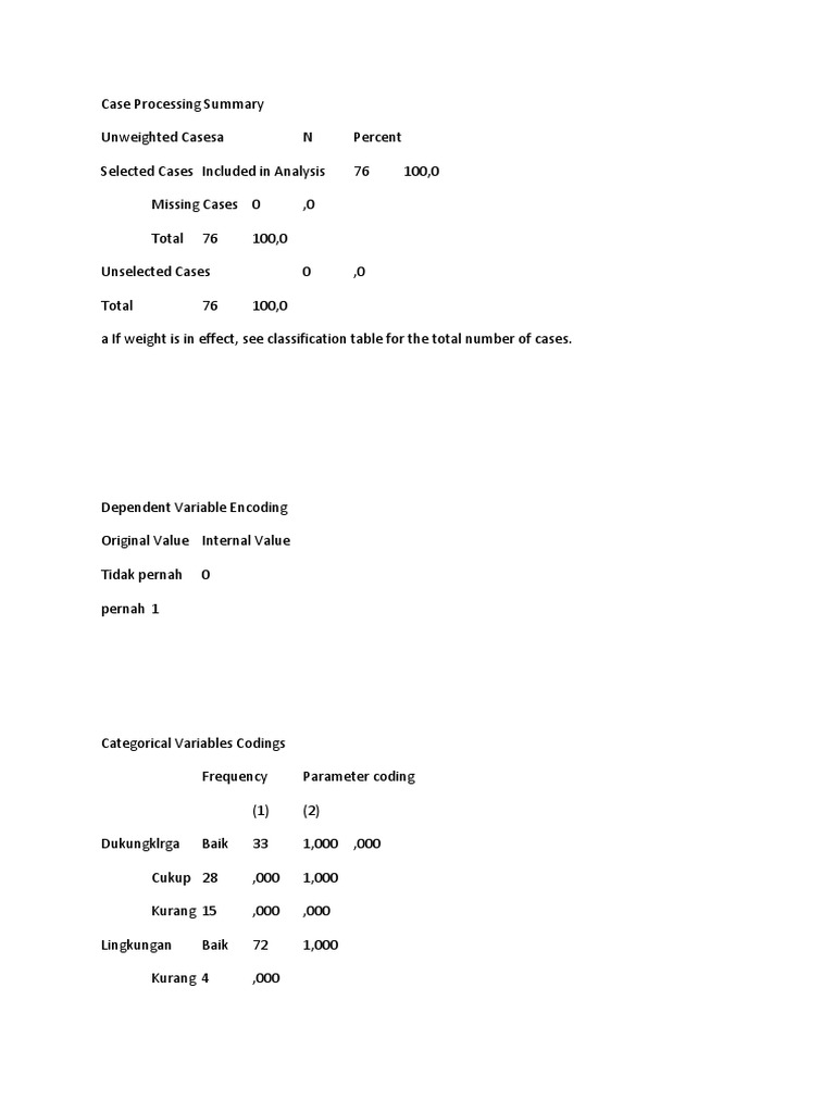 SPSS Case Processing Summary Analysis | PDF | Statistics | Statistical ...