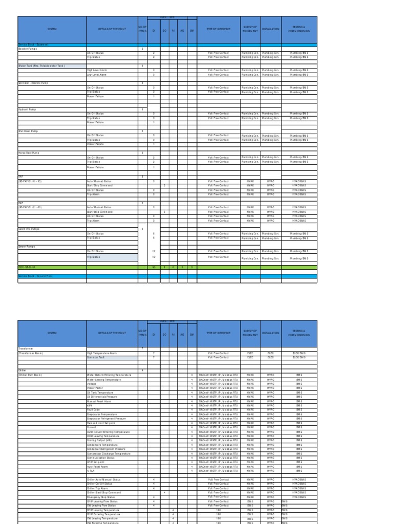BMS Sample IO Point Schedule | PDF | Elevator | Plumbing