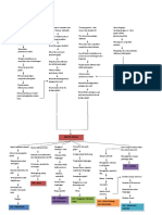 WOC/ Path Way of Abses Renal