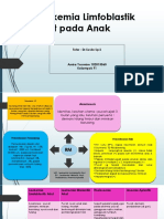 Leukemia Limfoblastik Akut Pada Anak by AMIRA