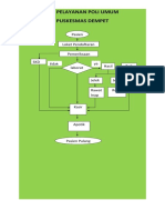 Alur Pelayanan Poli Umum