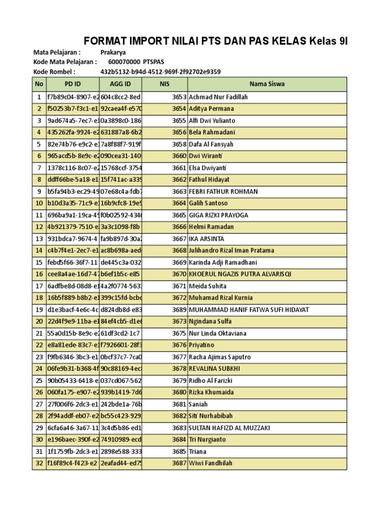 Format Nilai PTS dan PAS Kelas 9F | PDF