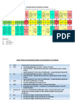 ROUTEMAP MODEL of Philosophy in Nursing 