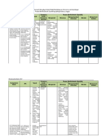 Format LK-3 Pemaduan Syntak Model Pembelajaran DG Pendekatan Saintifik