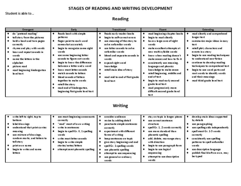 Stages of Reading and Writing Development PDF PDF Writing Word