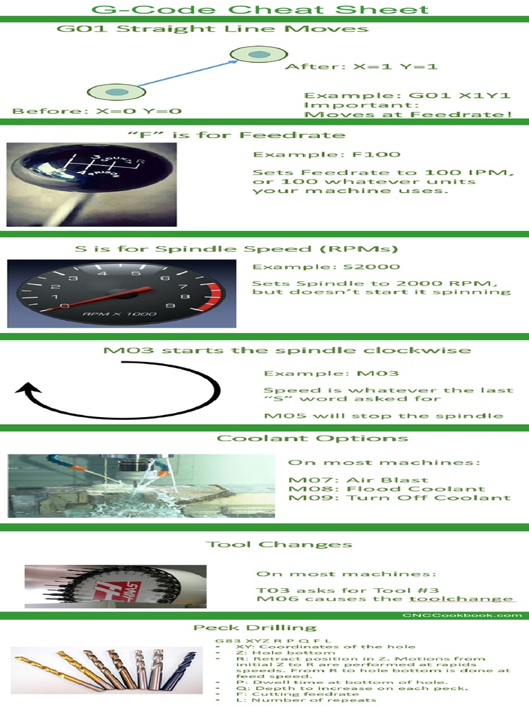 GCodeCheatSheet PDF | PDF