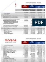 Comparativo PEF 2019 - PEF 2020