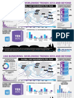 Global Ship Movements Per Year