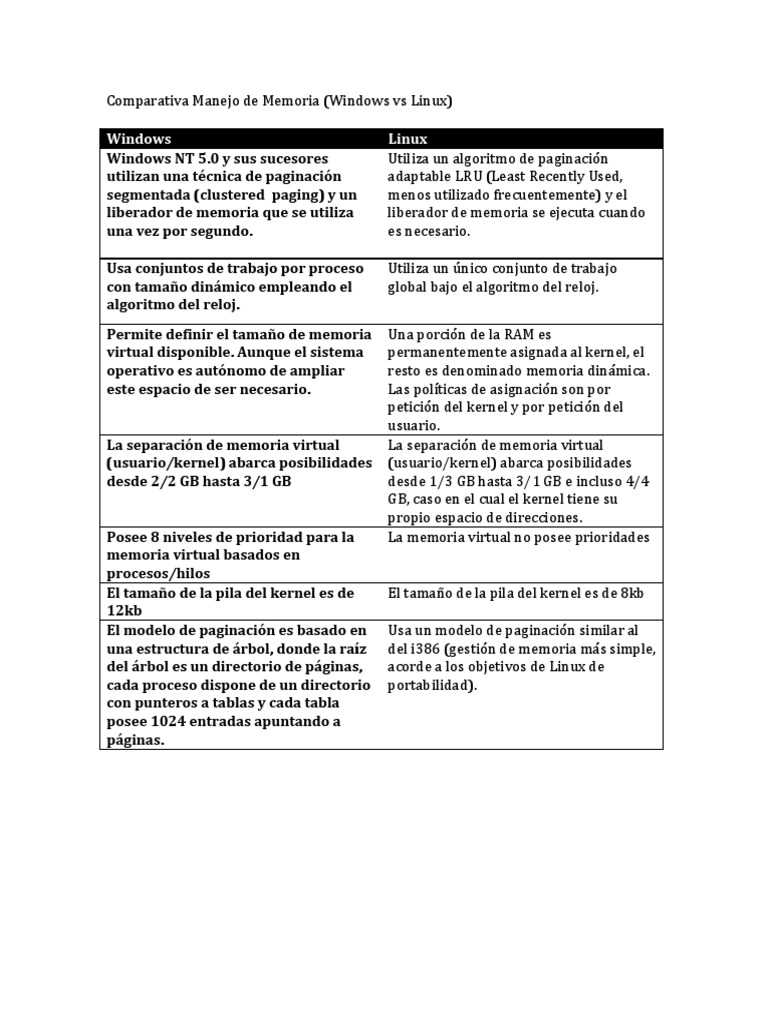 Comparativa de Memoria: Windows vs Linux | PDF