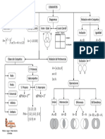 Mapa Conceptual Conjuntos