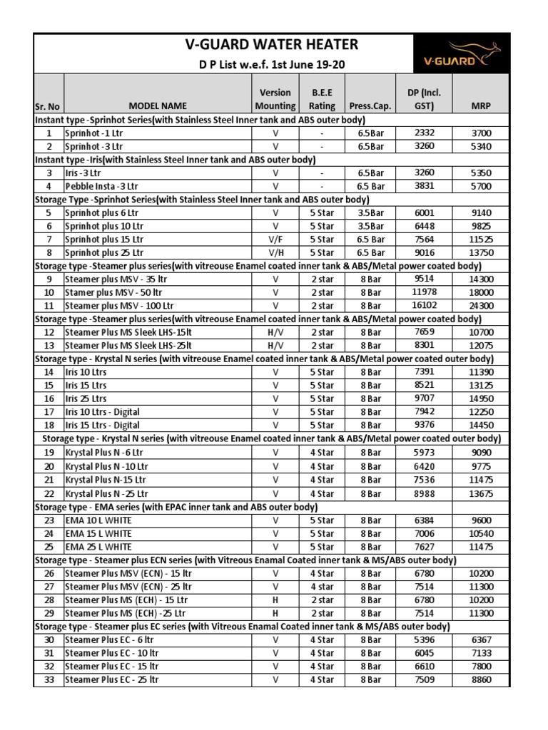 Dealer Price List WH 1920 PDF Metals Building Materials