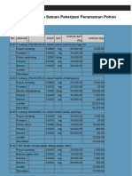 Analisa Harga Satuan Pekerjaan Penanaman Pohon - Software RAB