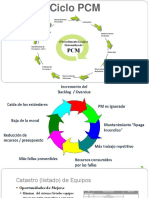 Mantenimiento Industrial Ciclo PCM