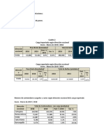 Recaudo Externo Por Importaciones