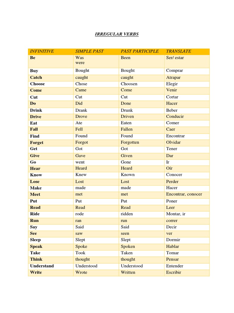 Infinitive Simple Past Past Participle Translate: Irregular Verbs | PDF